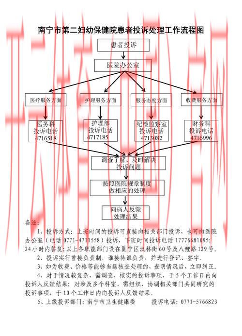 开云体育app投诉，开云体育app用户投诉售后服务解决流程