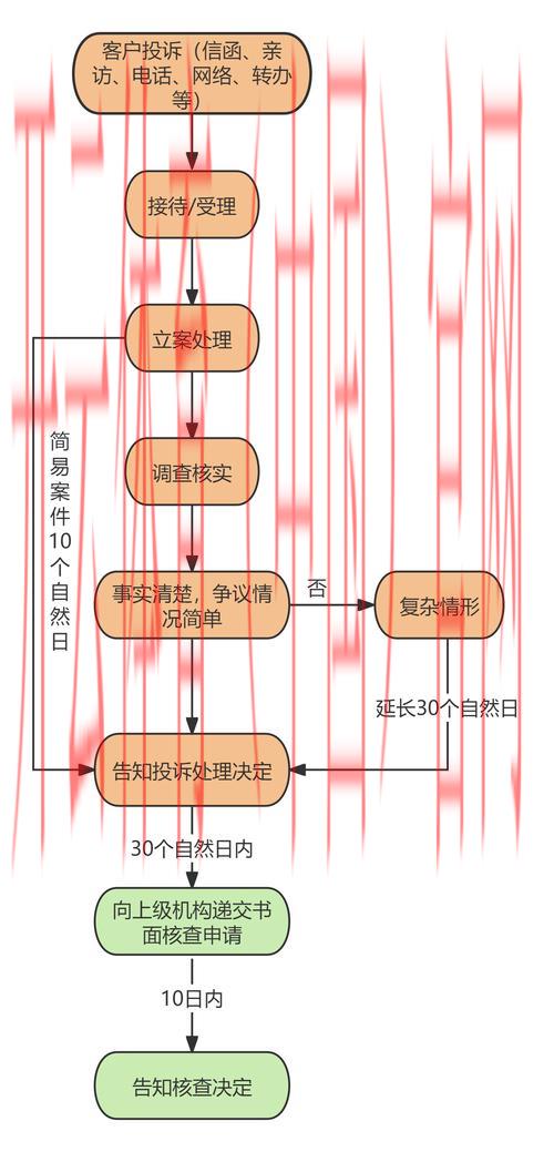 开云体育app投诉，开云体育app用户投诉售后服务解决流程