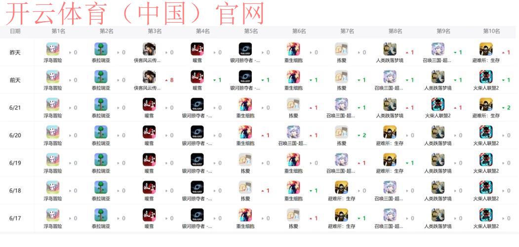 开云游戏平台,热门游戏排行榜实时更新推荐